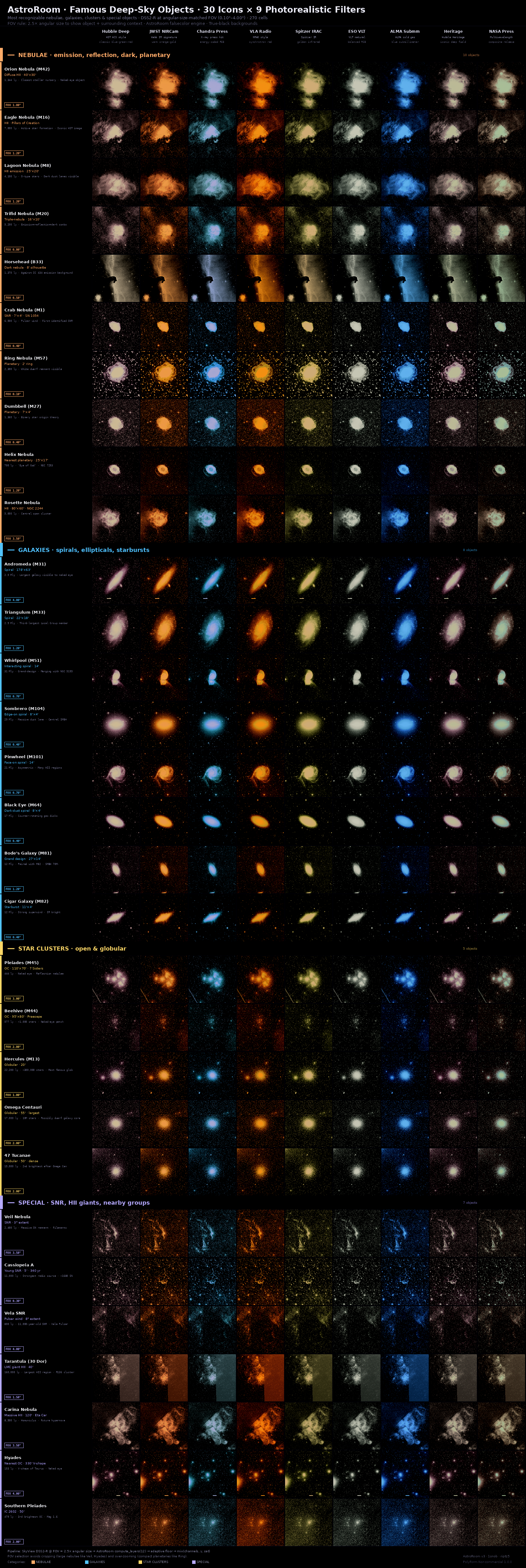 Famous Deep Sky atlas — 30 objects on one sheet