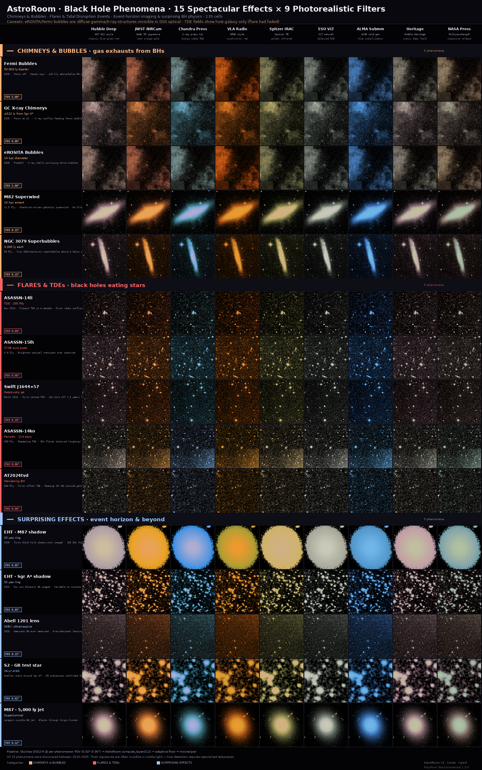 Astrophysical phenomena atlas — 15 phenomena on one sheet