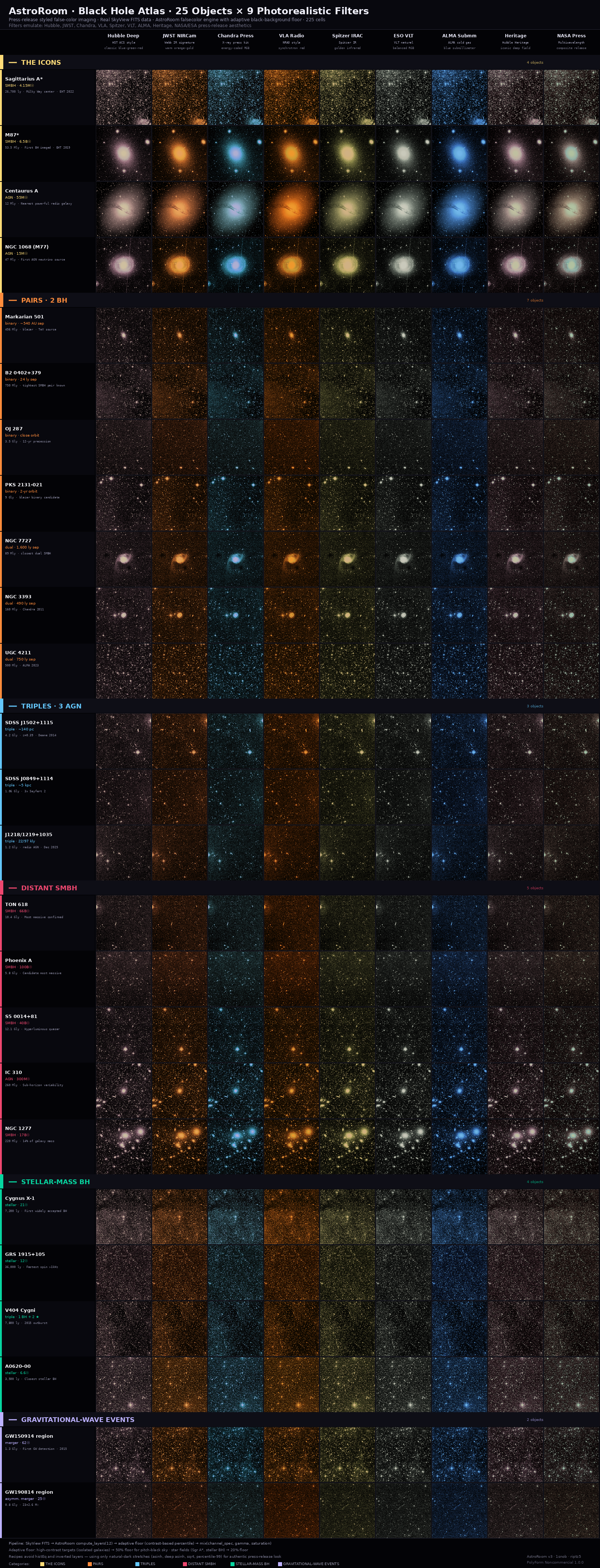 1snob AstroRoom Atlas · 25 black holes × 9 photoreal palette families · 225 plates