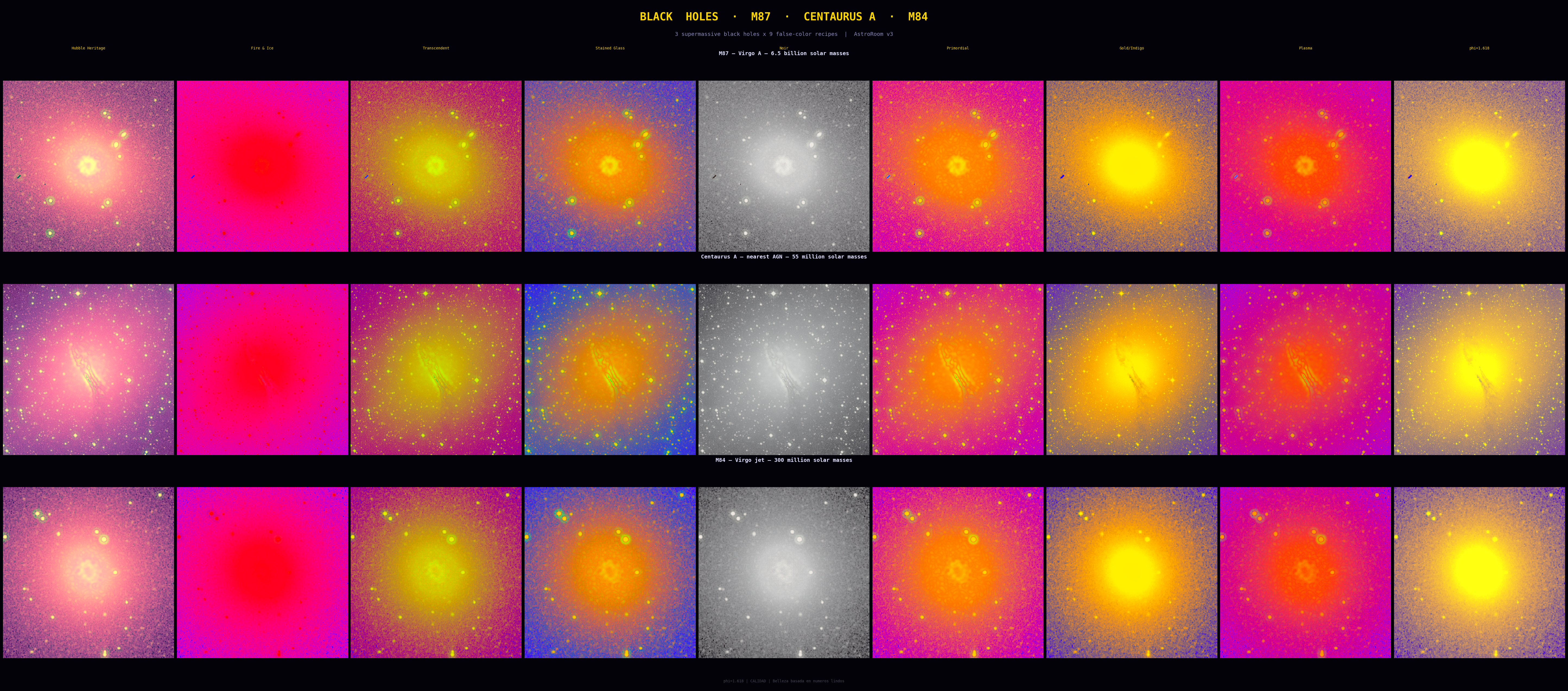 M87, Centaurus A, M84 — three black hole hosts side by side