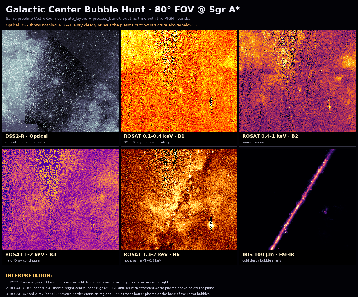 Bubble Nebula — emission shell hunt across narrowband filters