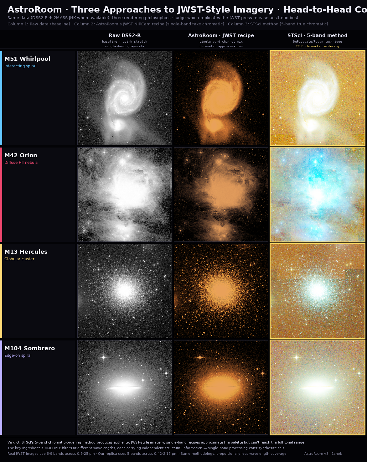 JWST raw vs STScI canonical release — same data, different recipes