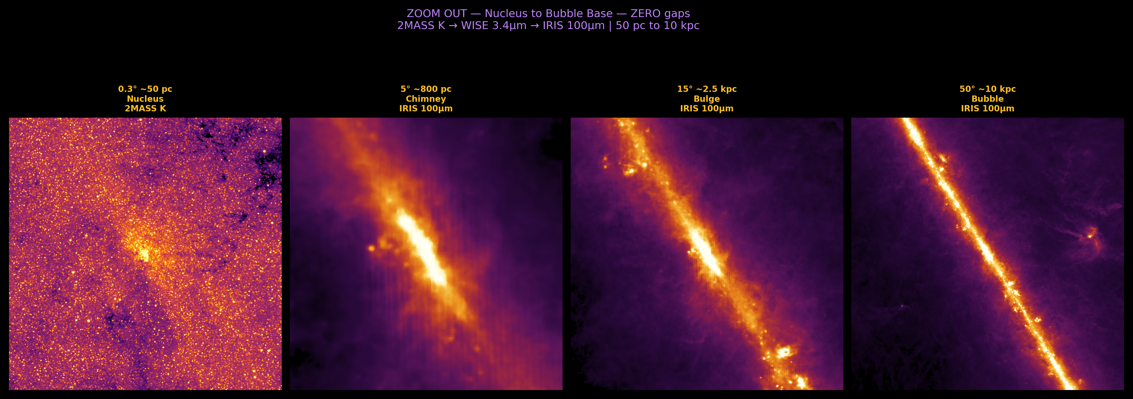 Sagittarius A* — zoom ladder from one degree to one arcsecond